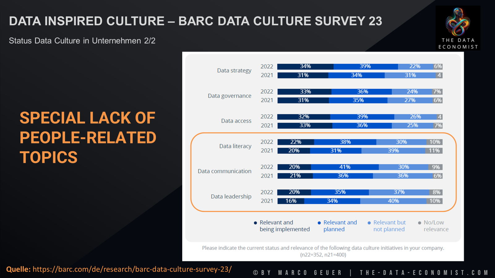 Data Culture - Special lack of people-related topics