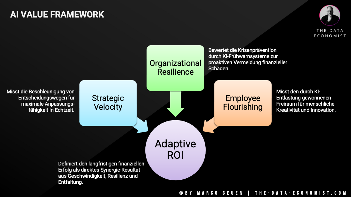 AI Value Framework