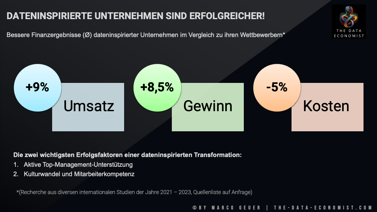 Erfolgsfaktoren dateninspirierter Unternehmen